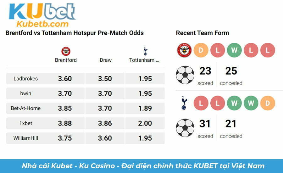 soi keo brentford vs tottenham 26 12