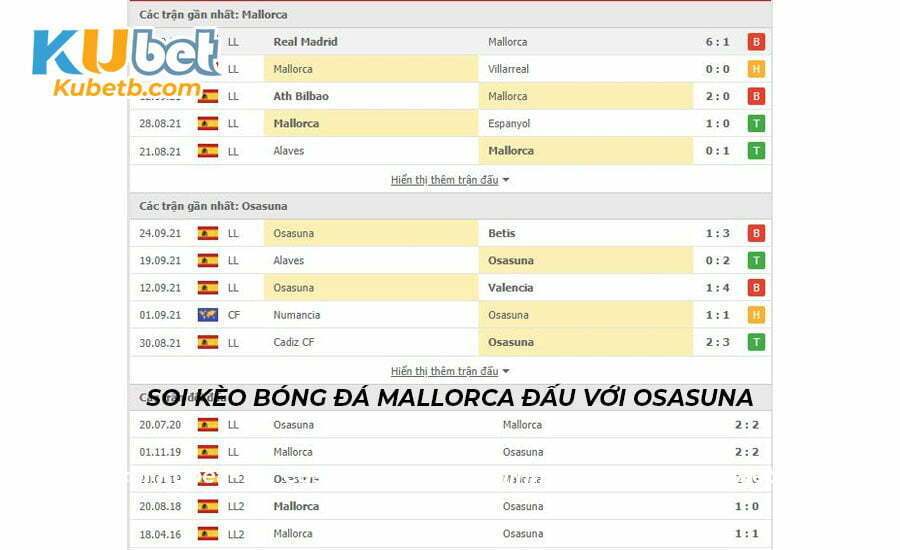 Bảng Soi kèo osasuna vs mallorca 